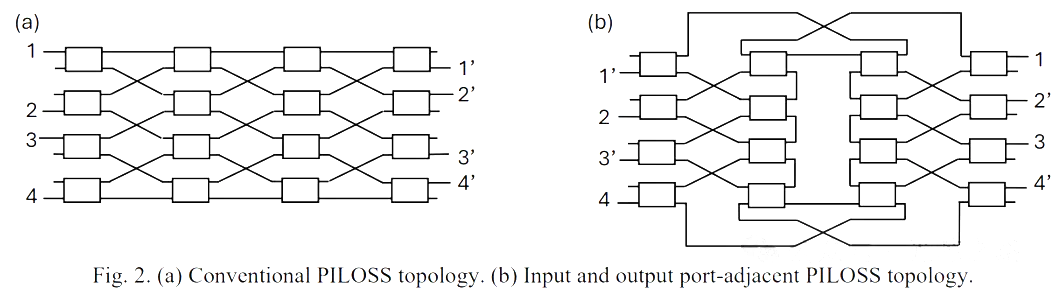 光開關(guān)拓?fù)?png