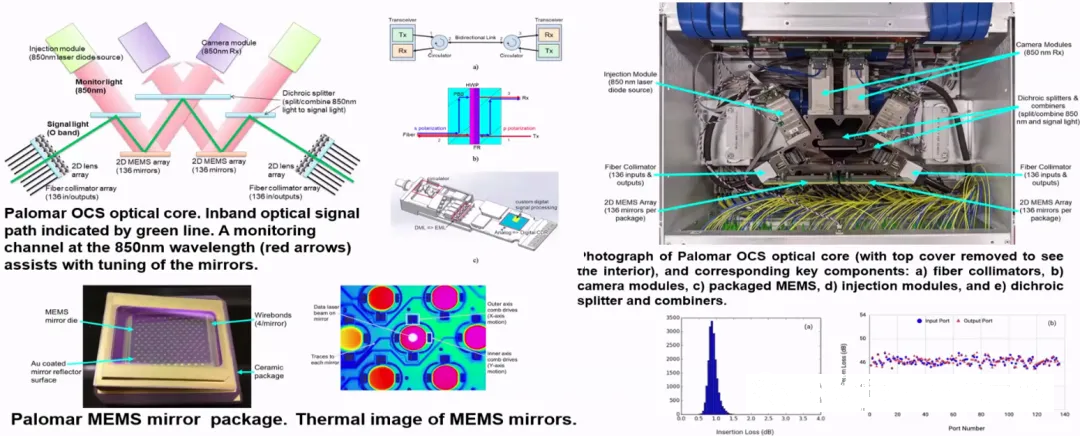 谷歌MEMS技術(shù)。