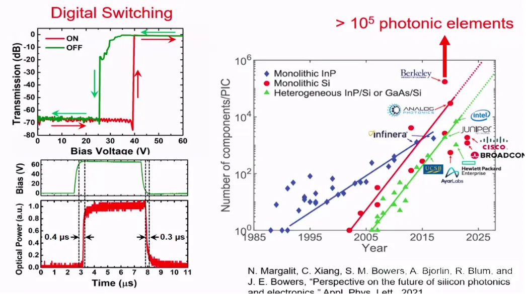 硅光技術(shù)MEMS—科毅光通信