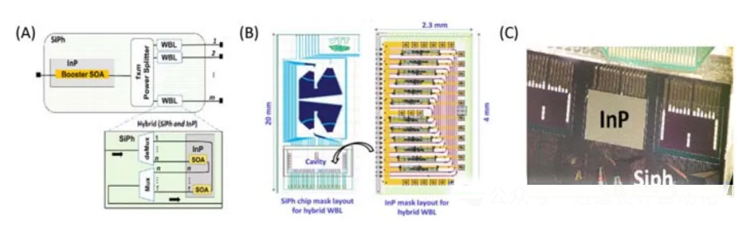 混合波長選擇開關(guān)（WSS）的應(yīng)用