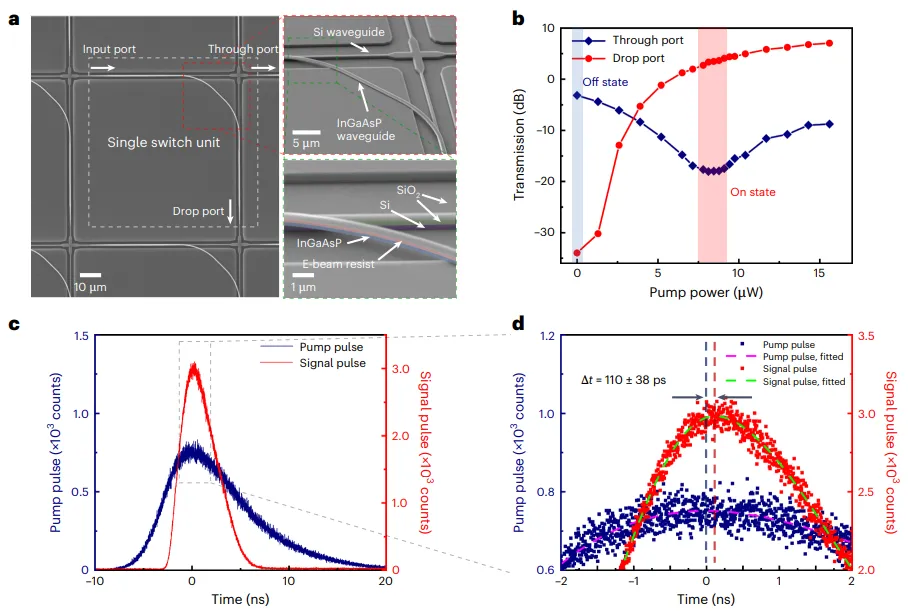 單個(gè)開關(guān)單元的時(shí)間響應(yīng)