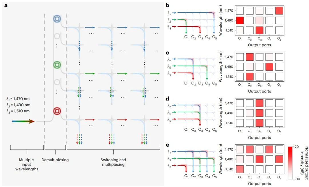 WSS（波長(zhǎng)選擇開關(guān)）演示圖