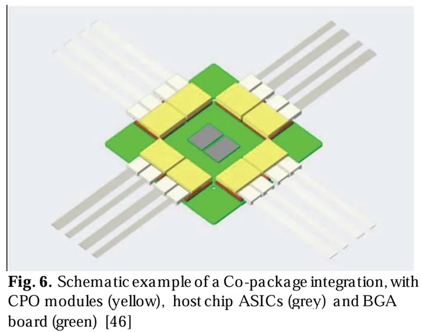耦合封裝集成的示意圖，