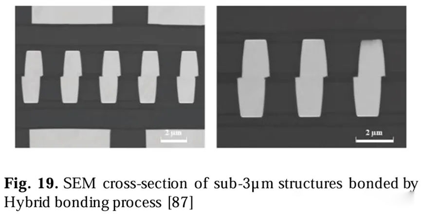 通過(guò)混合鍵合工藝鍵合的亞3微米結(jié)構(gòu)的SEM橫截面圖
