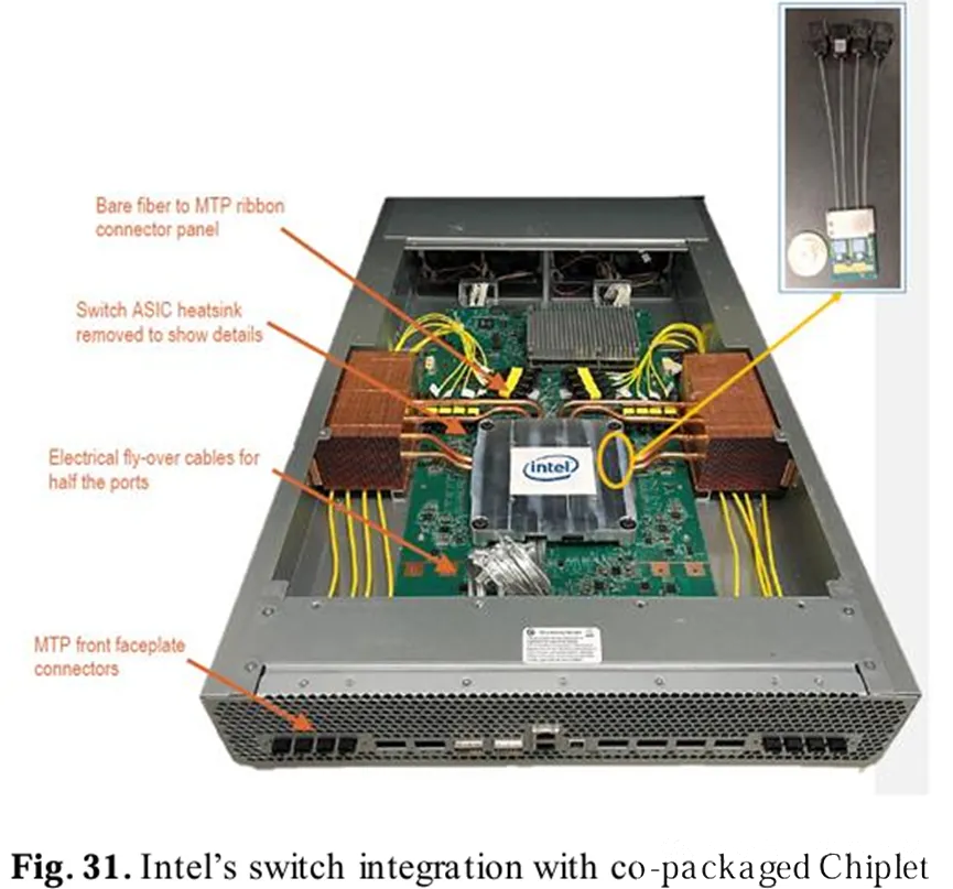 英特爾的開關(guān)集成與共封裝的Chiplet