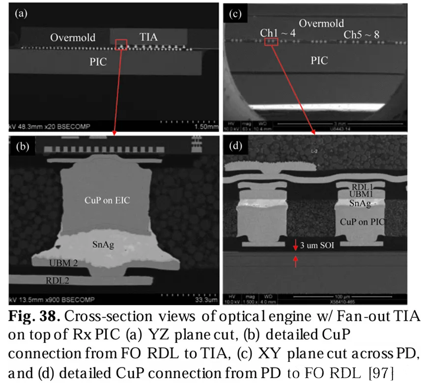 光學(xué)發(fā)動(dòng)機(jī)的橫截面視圖