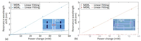 基于不同結(jié)構(gòu)的雙微盤網(wǎng)格單元熱串?dāng)_測試結(jié)果圖