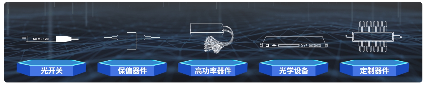 科毅光通信-光無源器件產(chǎn)品核心分類示意圖