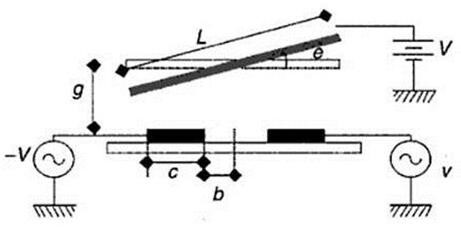 靜電驅(qū)動平行板電容結(jié)構(gòu)：光開關(guān)毫秒級響應(yīng)的核心機(jī)制