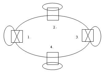 2×2機(jī)械式光開關(guān)光網(wǎng)絡(luò)節(jié)點(diǎn)旁路與插入狀態(tài)應(yīng)用實(shí)例圖