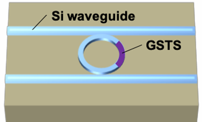 GSTS非易失性光開關核心結構