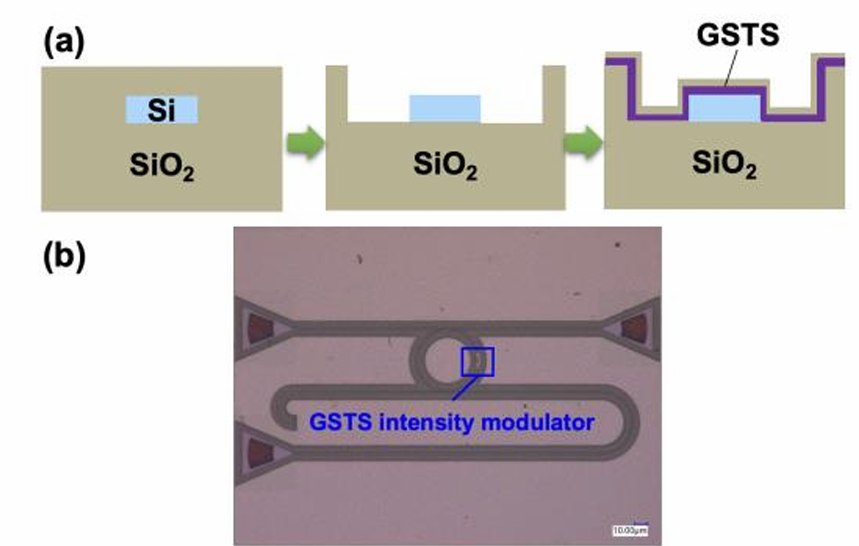 硅基光開關微納加工工藝