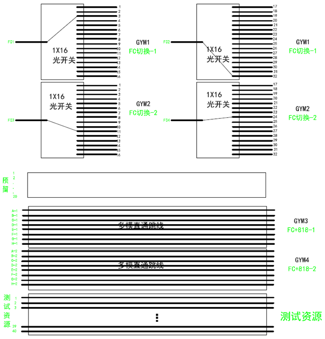 4X64 光交換模塊光路示意圖