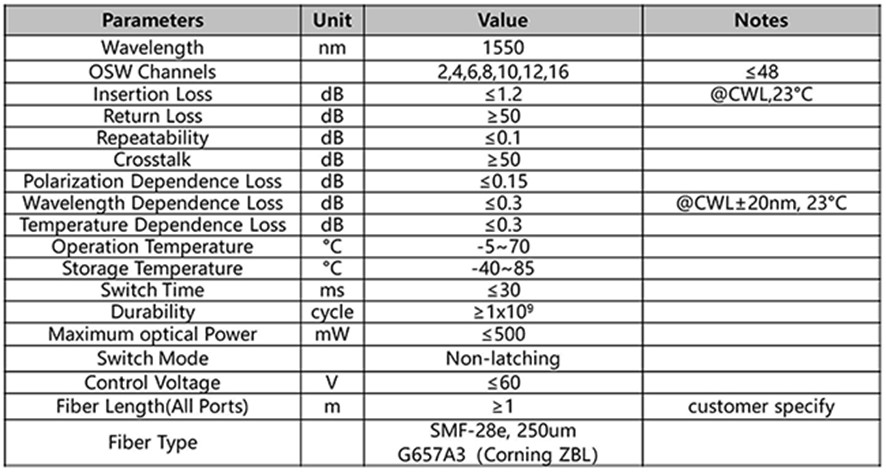 光開(kāi)關(guān)通信協(xié)議對(duì)比架構(gòu)圖