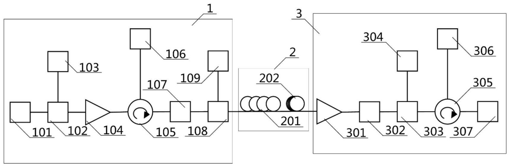 保密通信系統(tǒng)信號(hào)傳輸示意圖