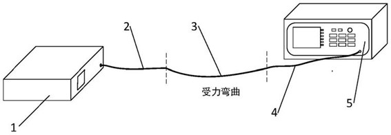 光纖受力彎曲狀態(tài)示意圖