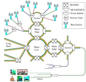光開(kāi)關(guān)技術(shù)演進(jìn)路線(xiàn)圖