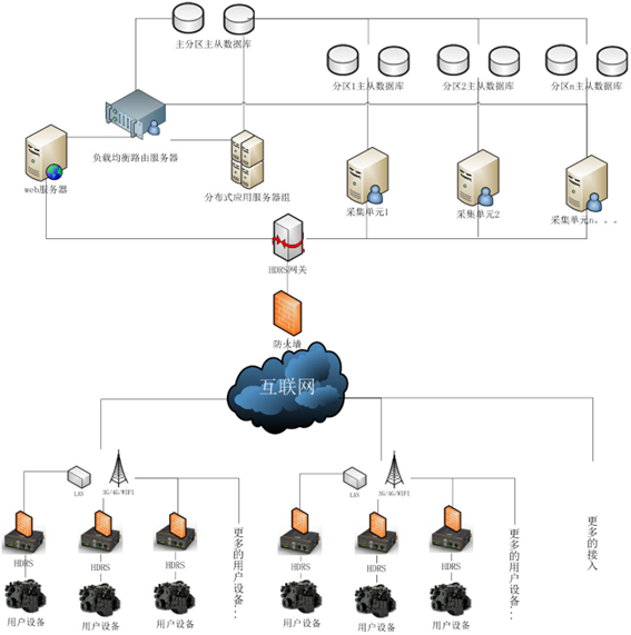工業(yè)物聯(lián)網(wǎng)光開關(guān)拓撲結(jié)構(gòu)圖
