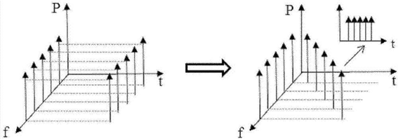 光開關與傳統(tǒng)電開關參數(shù)對比雷達圖