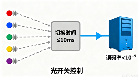 科毅氣象光纖傳感網(wǎng)絡部署步驟