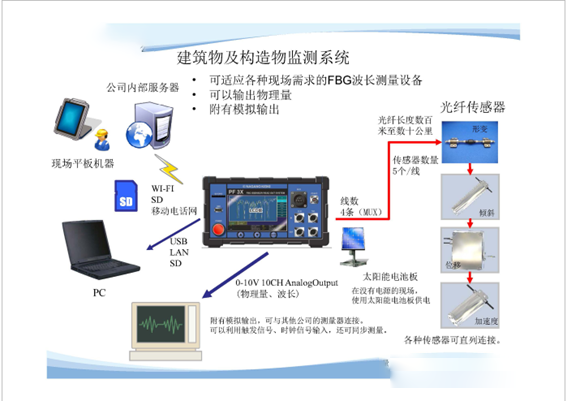 智能農(nóng)業(yè)光纖傳感系統(tǒng)大田應(yīng)用案例圖