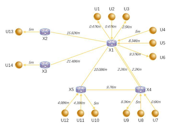 量子密鑰分發(fā)網(wǎng)絡(luò)拓撲結(jié)構(gòu)圖