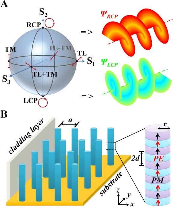 科毅磁光-拓撲混合調制結構示意圖