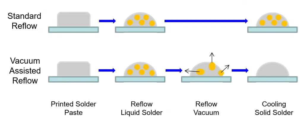 三維異構(gòu)集成結(jié)構(gòu)示意圖-3D堆疊工藝
