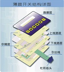 柔性光開(kāi)關(guān)分層結(jié)構(gòu)示意圖 - 廣西科毅