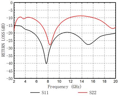 光開關(guān)插入損耗與回波損耗計算公式及S參數(shù)關(guān)系圖
