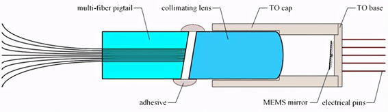 廣西科毅MEMS光開關(guān)極端環(huán)境適應性設(shè)計
