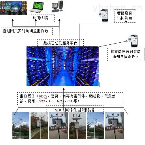 基于科毅光開關(guān)的ppb級氣體泄漏預警系統(tǒng)