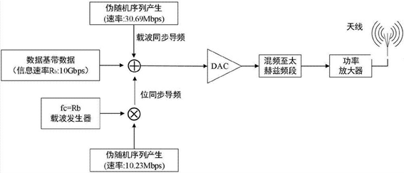 深海探測 光開關 壓力補償 系統(tǒng)架構圖