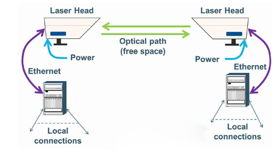 自由空間光通信ATP系統(tǒng)光路示意圖 - 廣西科毅光通信