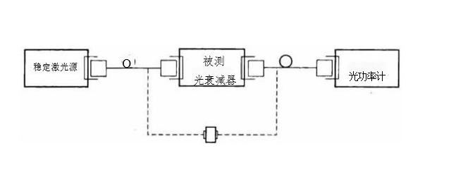 光衰減器插入損耗測(cè)試連接圖