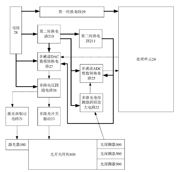 科毅光通信測試光開關陣列測試板卡結構（含 ADC/DAC 電路、電壓跟隨電路、處理單元）